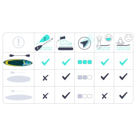 Deska SUP do pływania pompowana Paddle Aquasurf 320cm Neo-Sport