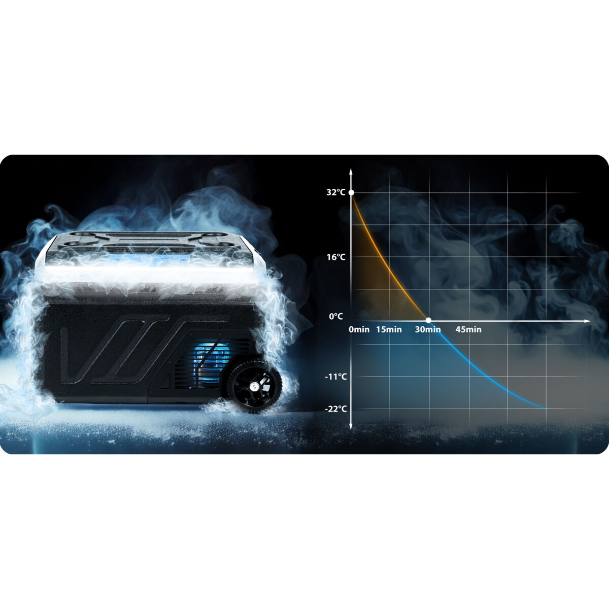 Lodówka turystyczna kompresorowa samochodowa 12V/230V 40L Berdsen