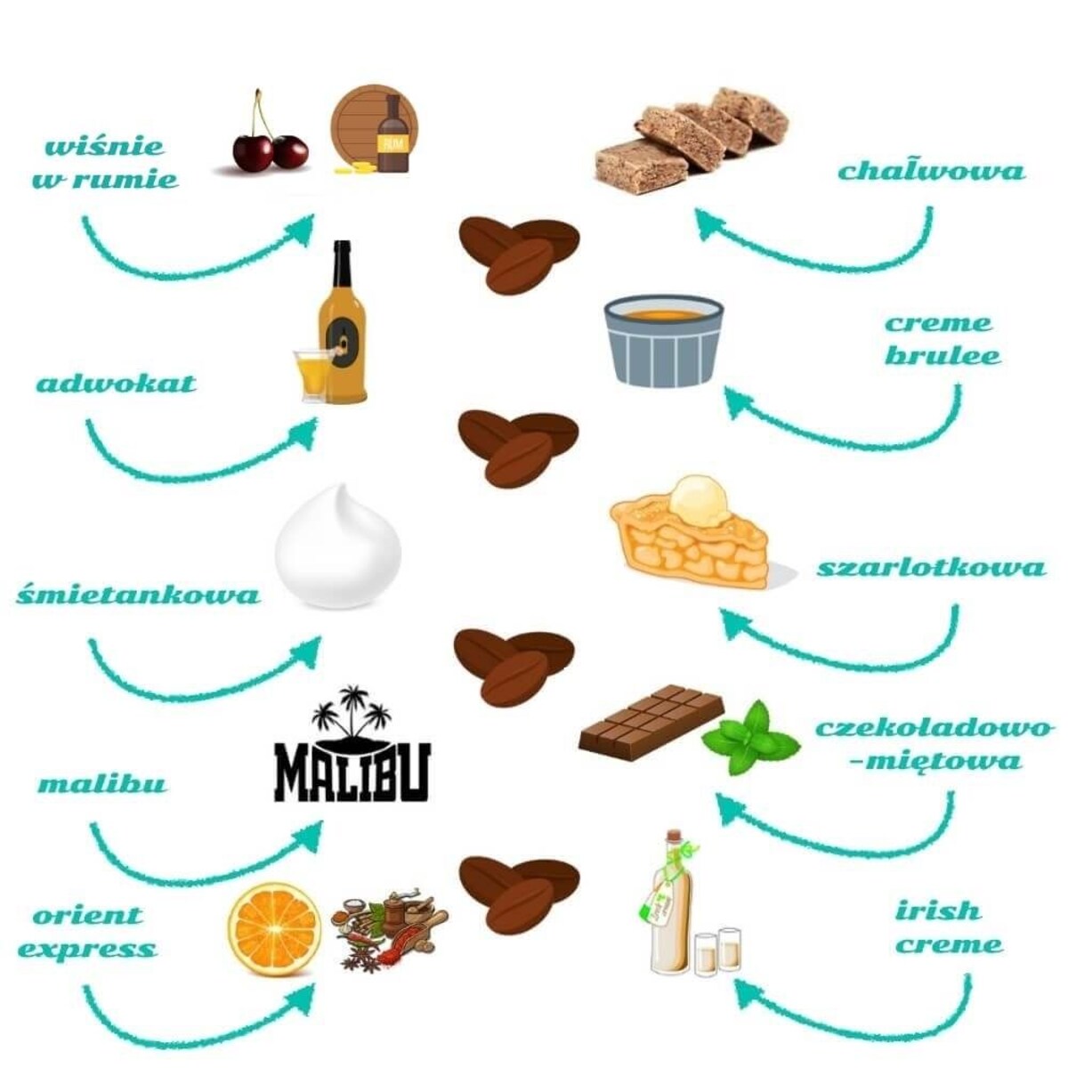 Gotowy zestaw prezentowy Box z kawą dla Babci i Dziadka kawa aromatyzowana mix różne smaki czekolada 2 szt. prezent upominek na Dzień Babci i Dziadka
