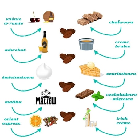 Gotowy zestaw prezentowy Box z kawą dla Babci i Dziadka kawa aromatyzowana mix różne smaki czekolada 2 szt. prezent upominek na Dzień Babci i Dziadka