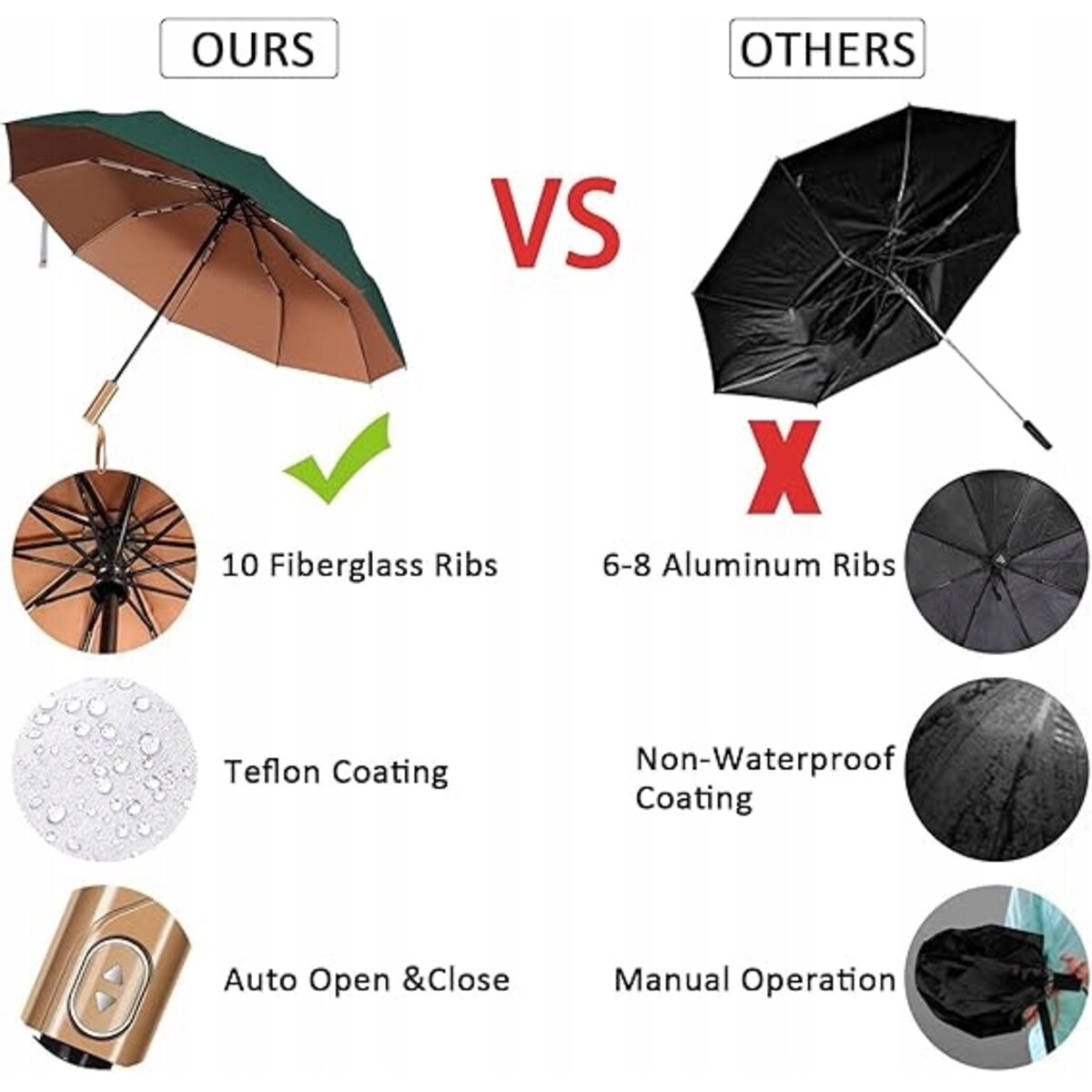 Parasol ELEGANCKI Automatyczny EKSLUZYWNA PARASOLKA Stylowy Okazały PARASOL
