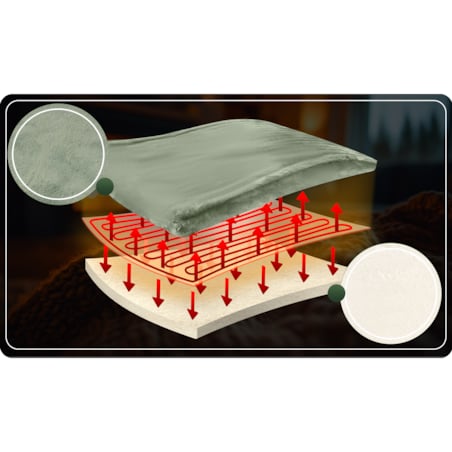 Duży koc elektryczny miękki 180x160cm 160w + timer Berdsen