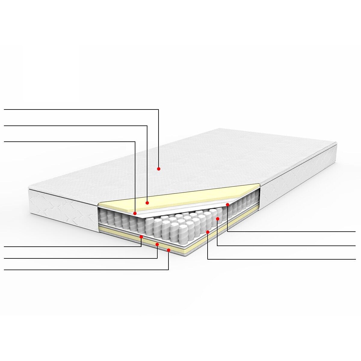 Materac kieszeniowy dwustronny 140 x 200 cm DUO