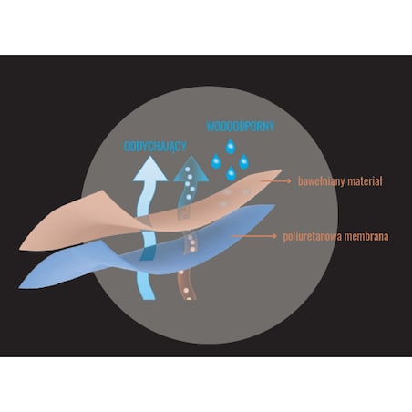 Ochraniacz na Materac Curem 140x200 cm