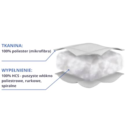 Poduszka SEN DOBRY PUSZYSTA 50x70cm | Senna Home