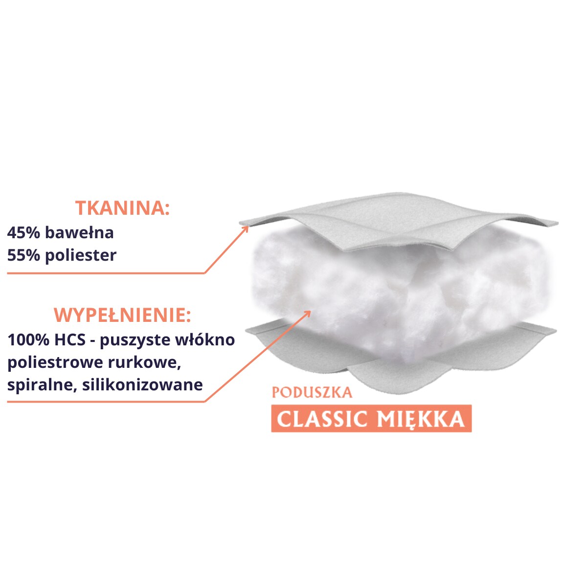 Poduszka 70x80 CLASSIC MIĘKKA Różowa