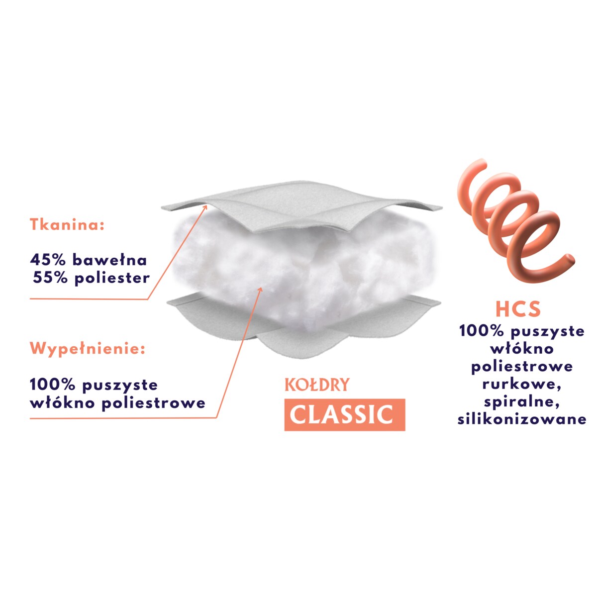 Kołdra całoroczna 180x200 CLASSIC Senna Home Biała