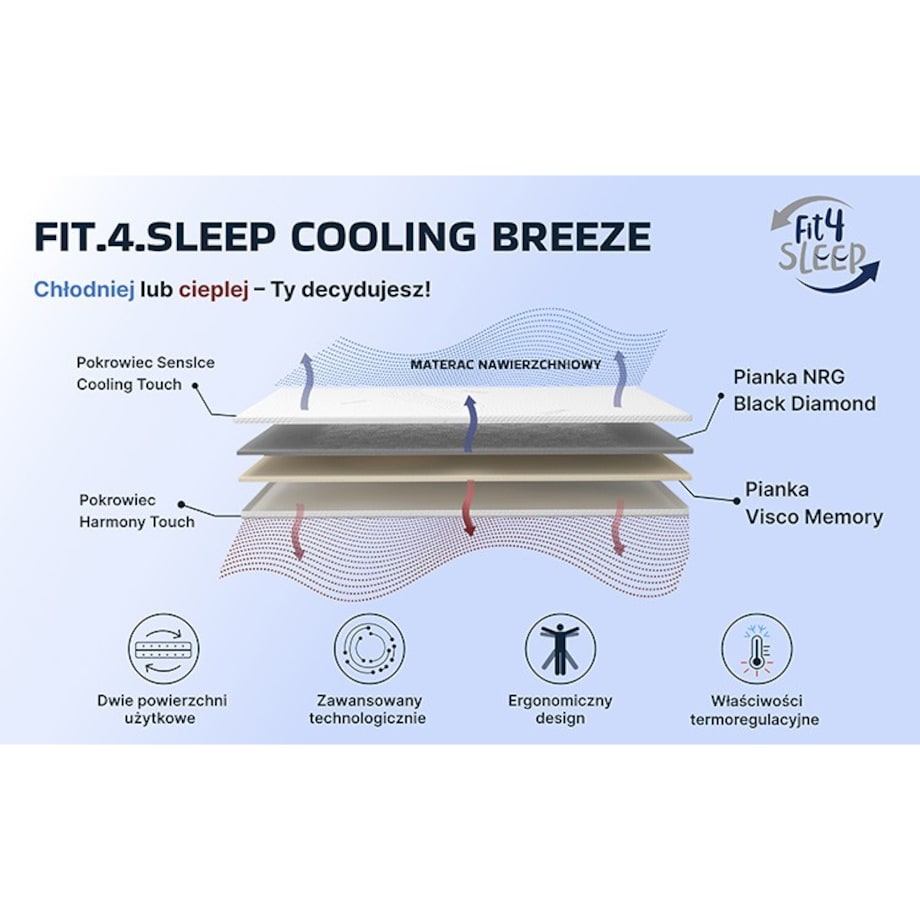 Fit.4.Sleep Topper Cool Breeze - materac nawierzchniowy