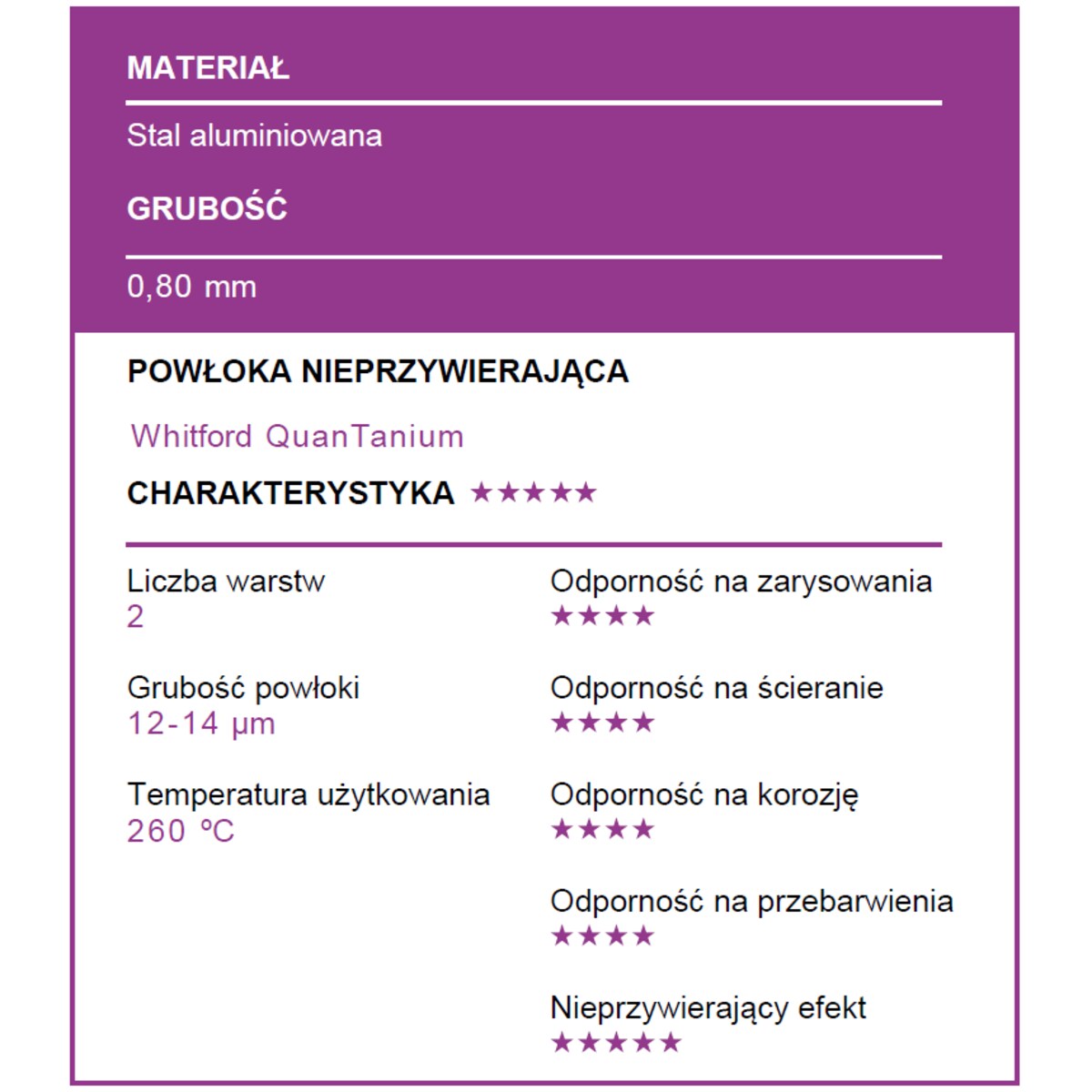 Patisse - Blacha do wypieków 28x26cm CARAT