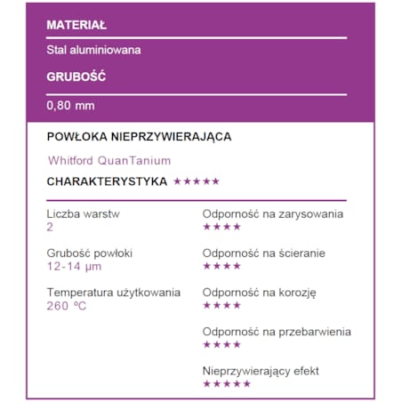 Patisse - Blacha do wypieków 28x26cm CARAT