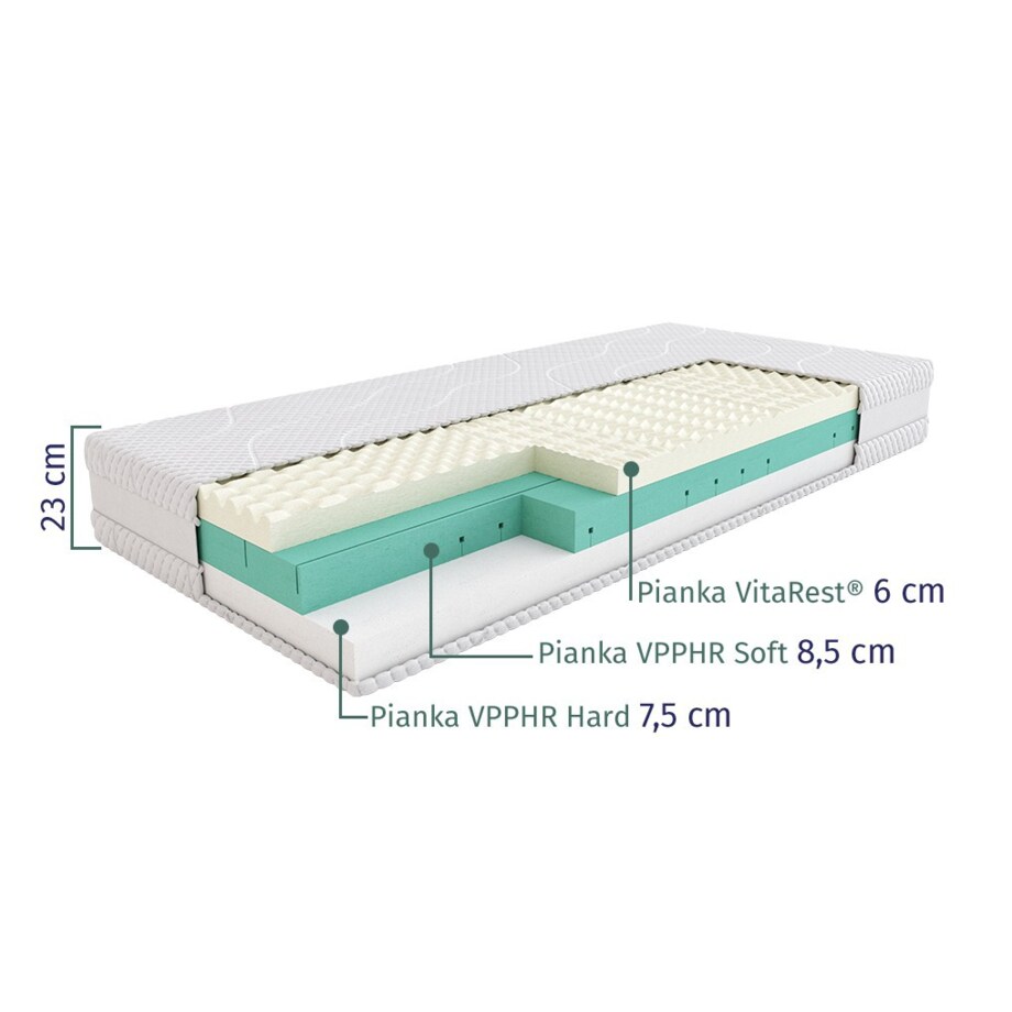 SLEEPMED PREMIUM - materac termoelastyczny, piankowy