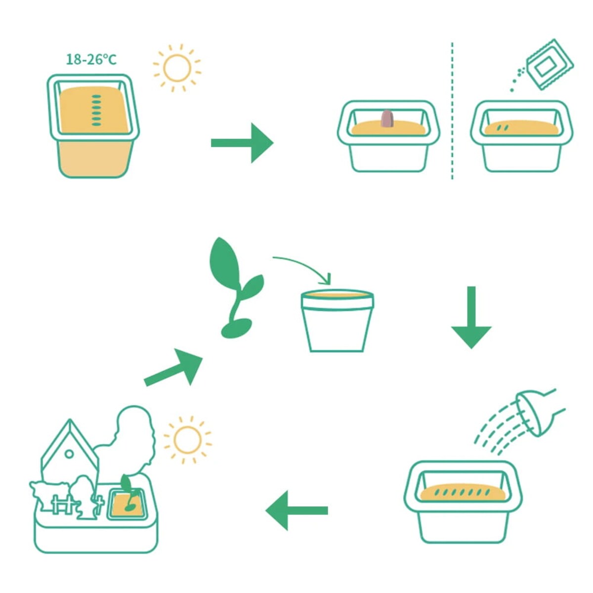 Domek DIY z ogródkiem Puzzle 3D - Ogródek Freddy