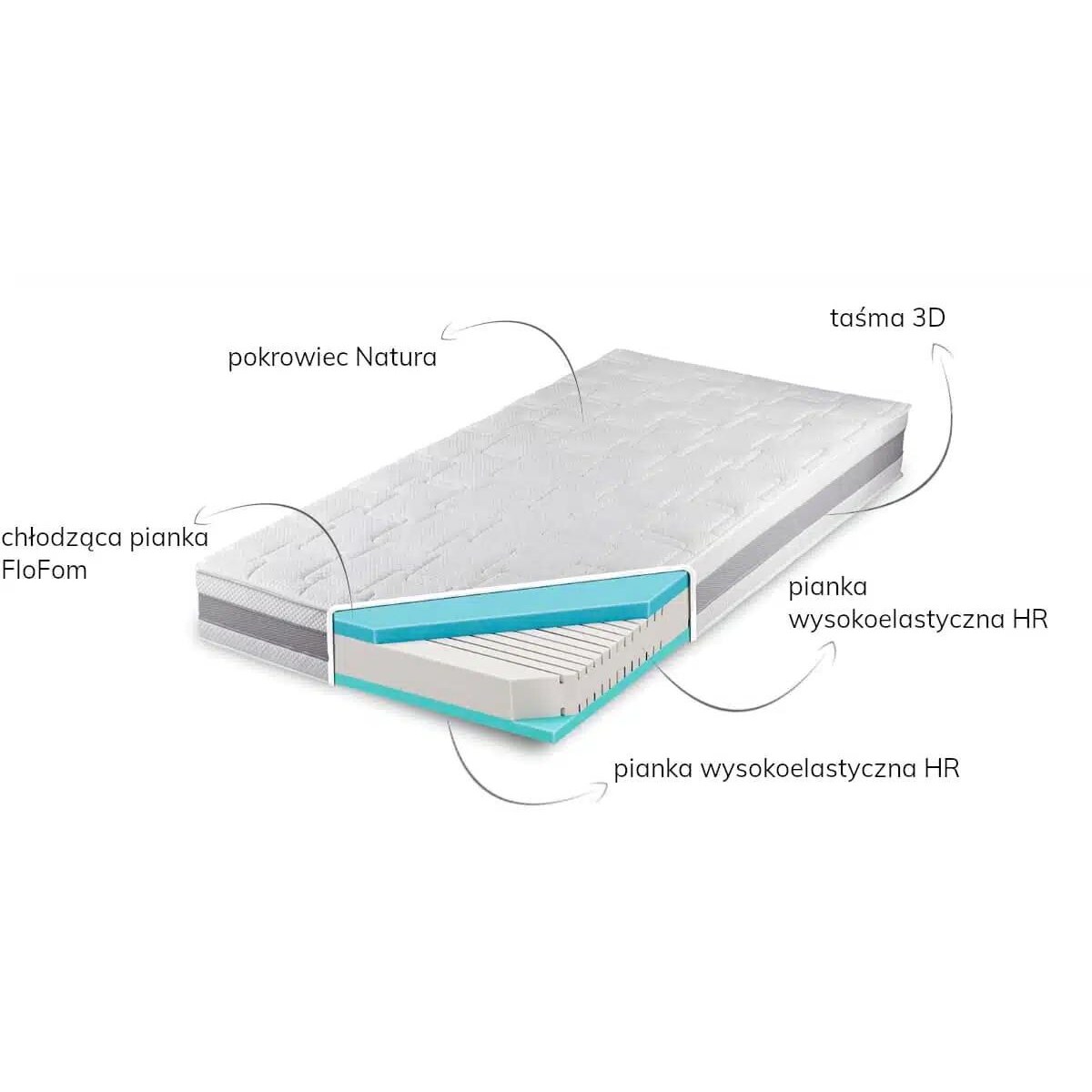 Materac Oslo, 140 x 200 cm, Senpo