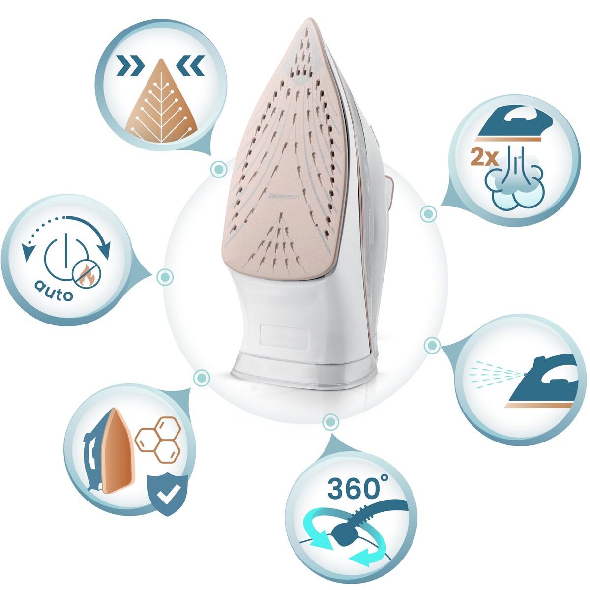 Żelazko parowe 3000W ceramiczna powłoka praca w pionie Berdsen 333201