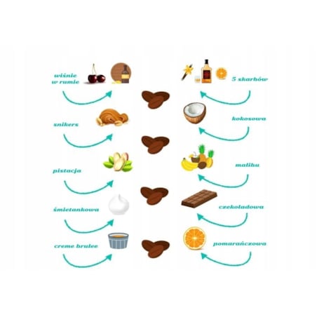 PREZENT UPOMINEK NA DZIEŃ NAUCZYCIELA ZESTAW KAW DLA WYCHOWAWCY MENTORA