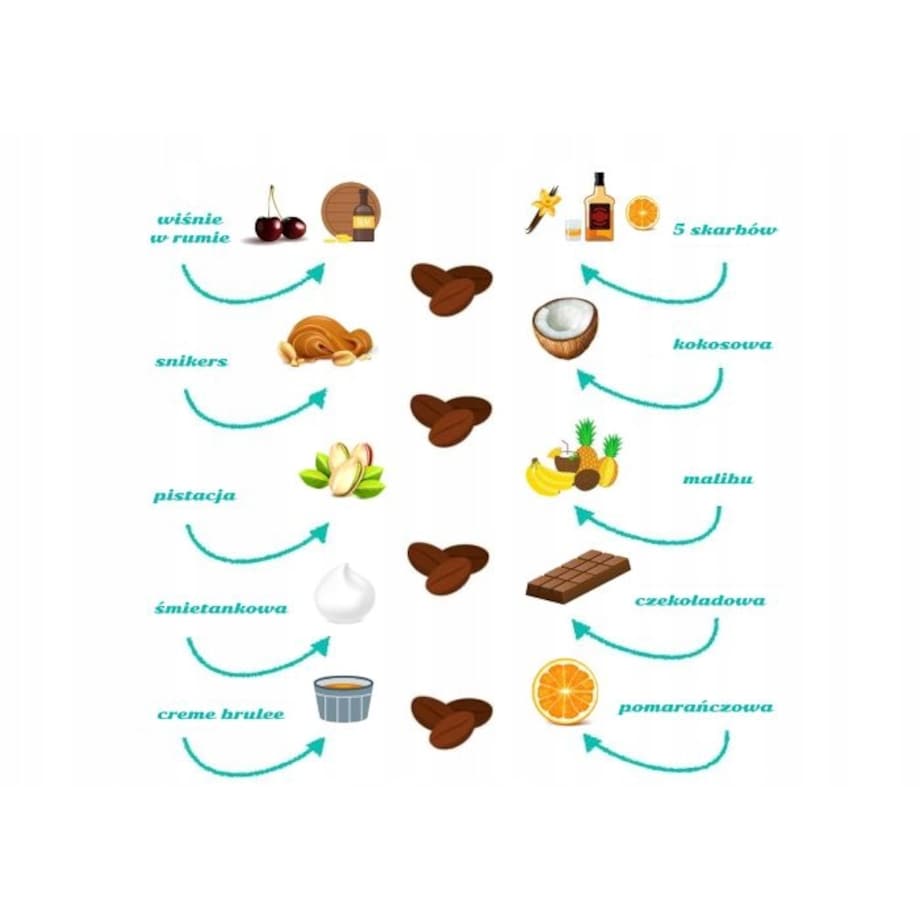 PREZENT UPOMINEK NA DZIEŃ NAUCZYCIELA ZESTAW KAW DLA WYCHOWAWCY MENTORA