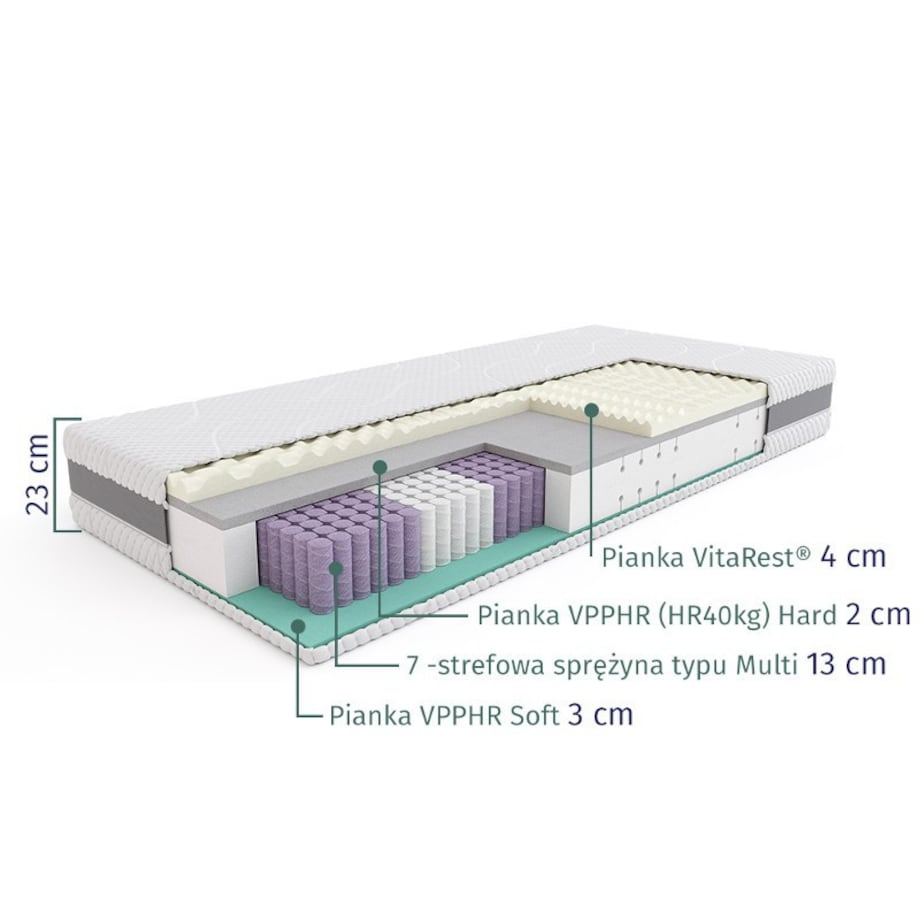 SLEEPMED HYBRID PREMIUM – materac multipocket, sprężynowy