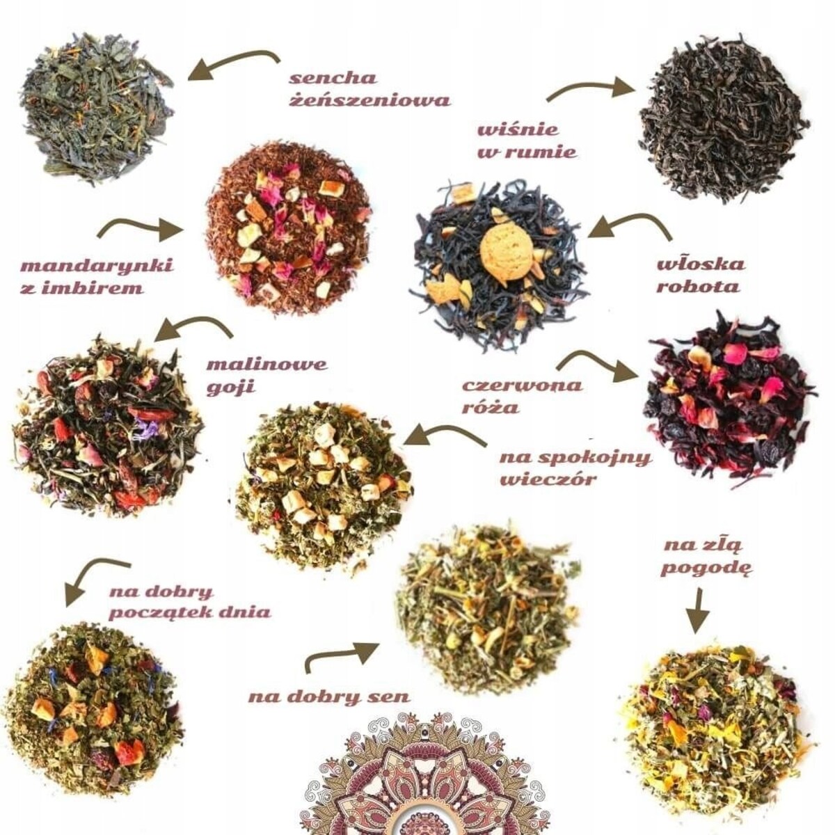 ZESTAW PREZENTOWY BOX Z HERBATAMI NA DZIEŃ DZIADKA I BABCI PREZENT UPOMINEK