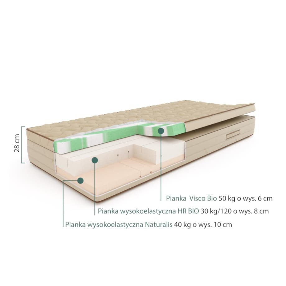 SLEEPMED NATURA PLUS - materac naturalny, piankowy