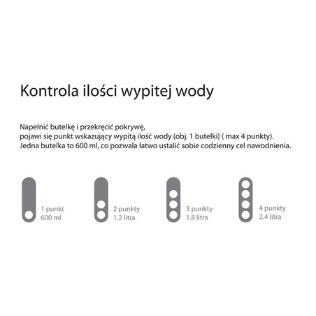 Butelka na wodę DOT (szara) HPBA Anna Lewandowska Healthy Plan by Ann wycofane