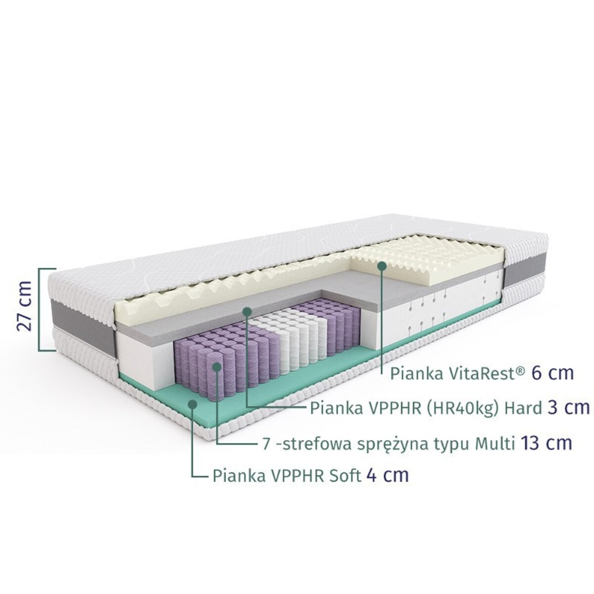 SLEEPMED HYBRID SUPREME – materac multipocket, sprężynowy