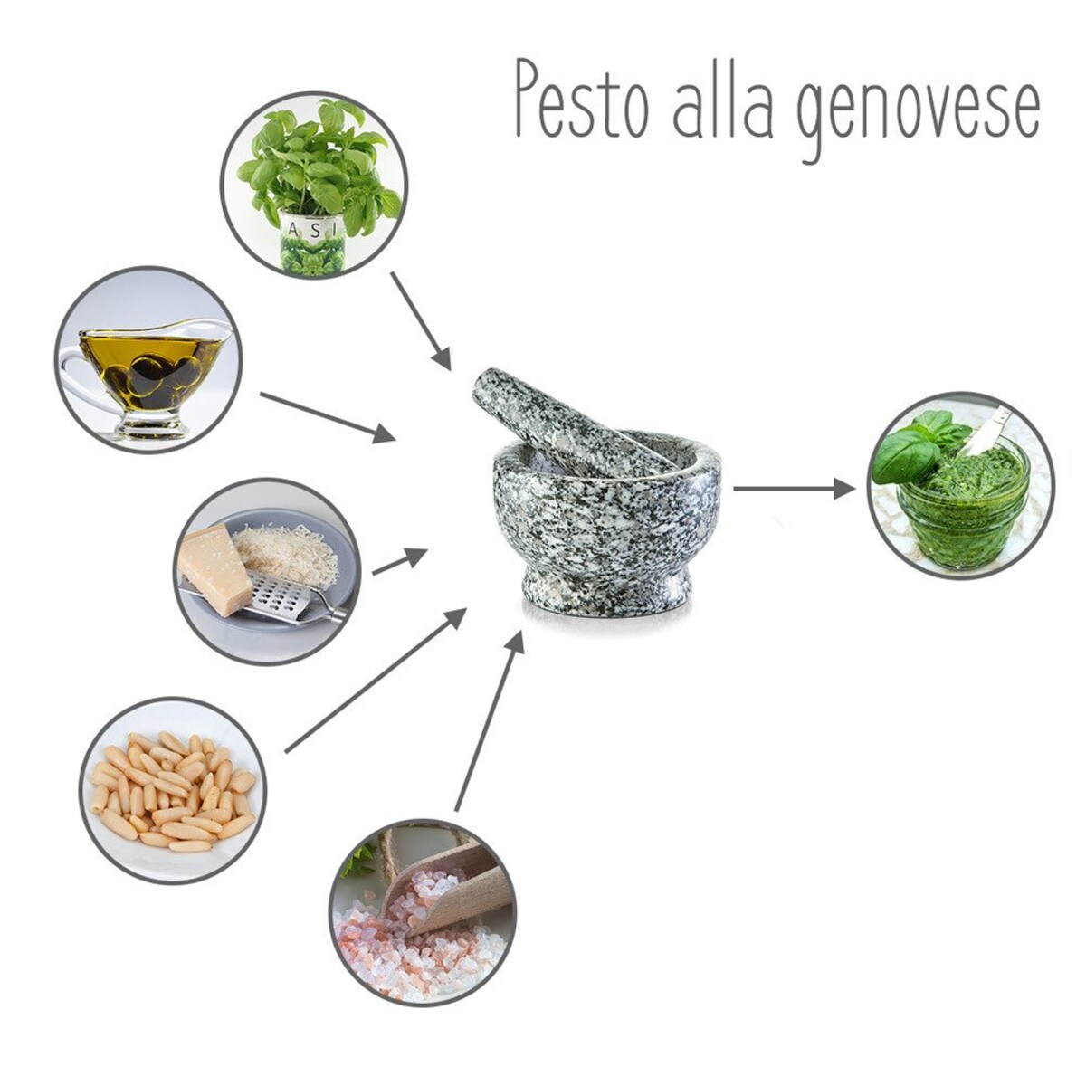 Moździerz kuchenny GRANIT z tłuczkiem, ZELLER