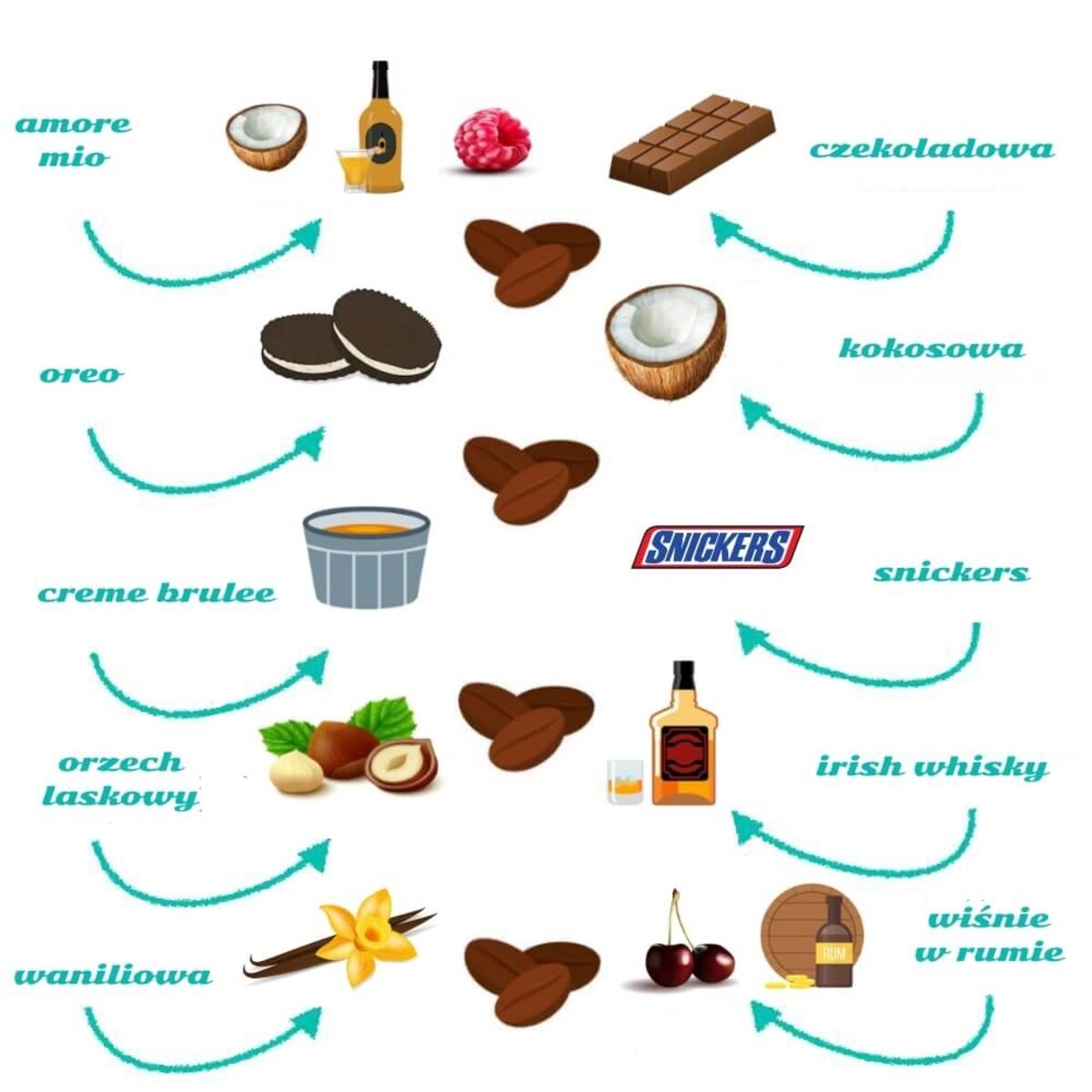 Coffee love zestaw kaw - prezent upominek dla zakochanych z kawą aromatyzowana smakową 10x10g walentynki 2024 dla niej niego dziewczyny chłopaka żony mężą