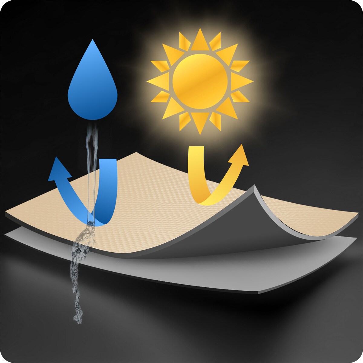 Żagiel przeciwsłoneczny ogrodowy na taras wodoodporny 488501 Plonos