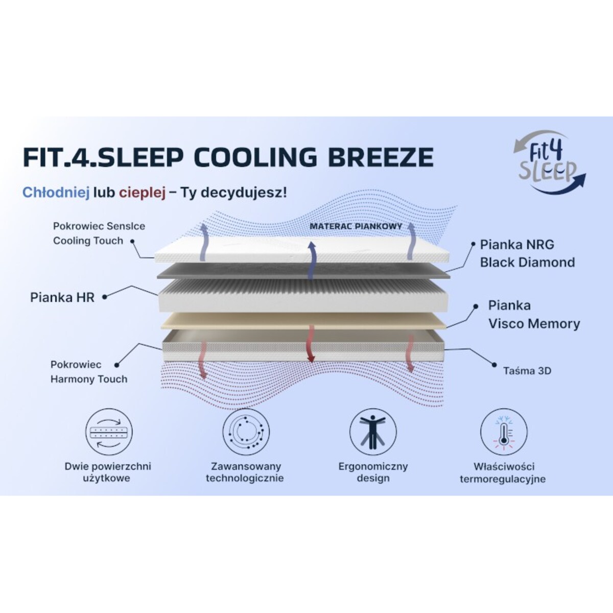 Fit.4.Sleep Cool Breeze - materac piankowy - by Hilding Anders