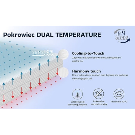 Fit.4.Sleep Topper Cool Breeze - materac nawierzchniowy