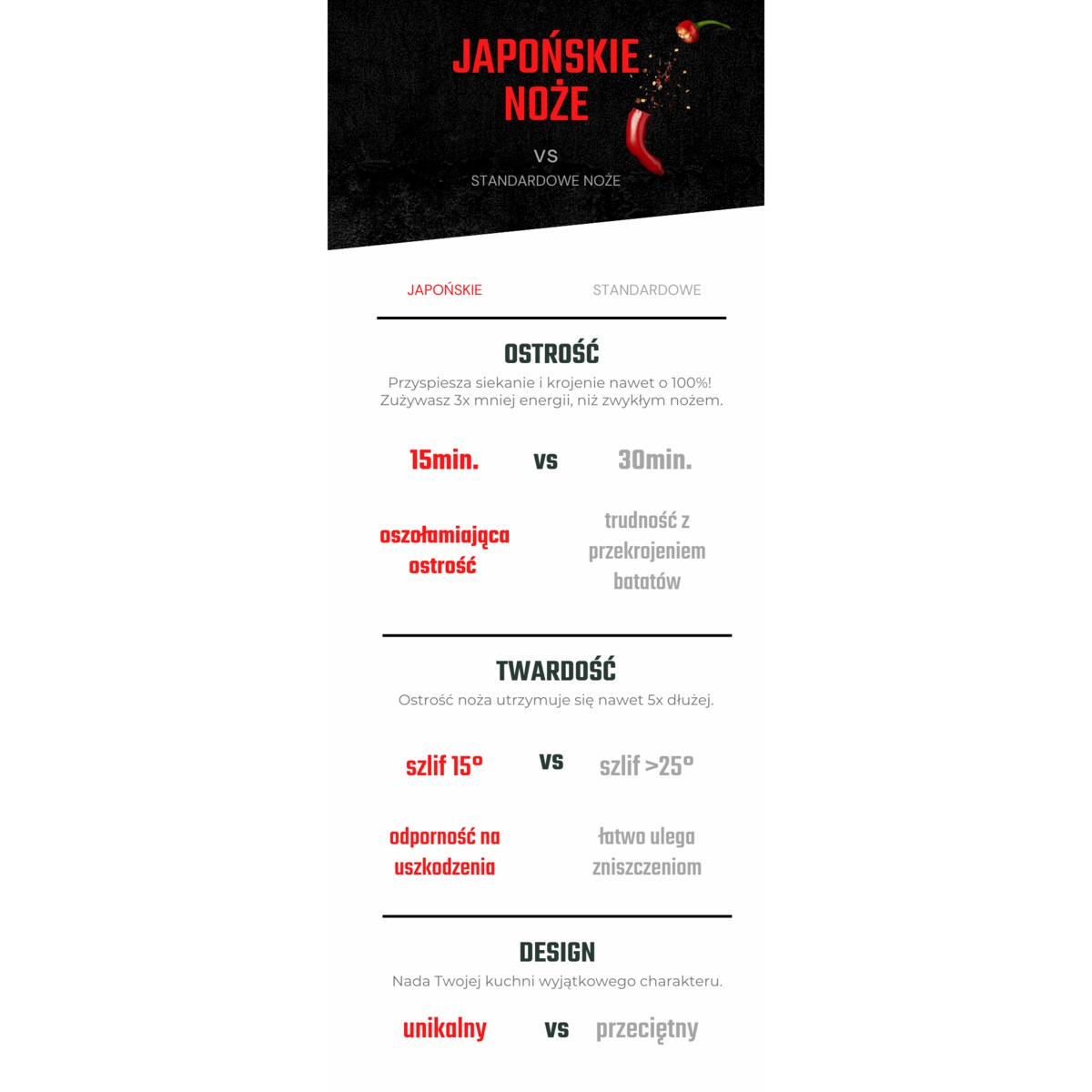 Japoński nóż szefa kuchni Muteki w pudełku prezentowym Stal wysokowęglowa