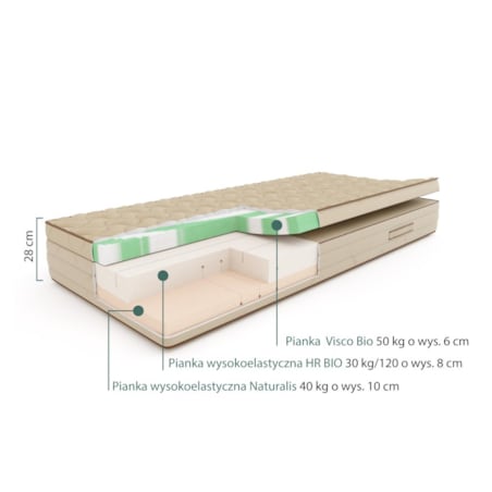 SLEEPMED NATURA PLUS - materac naturalny, piankowy