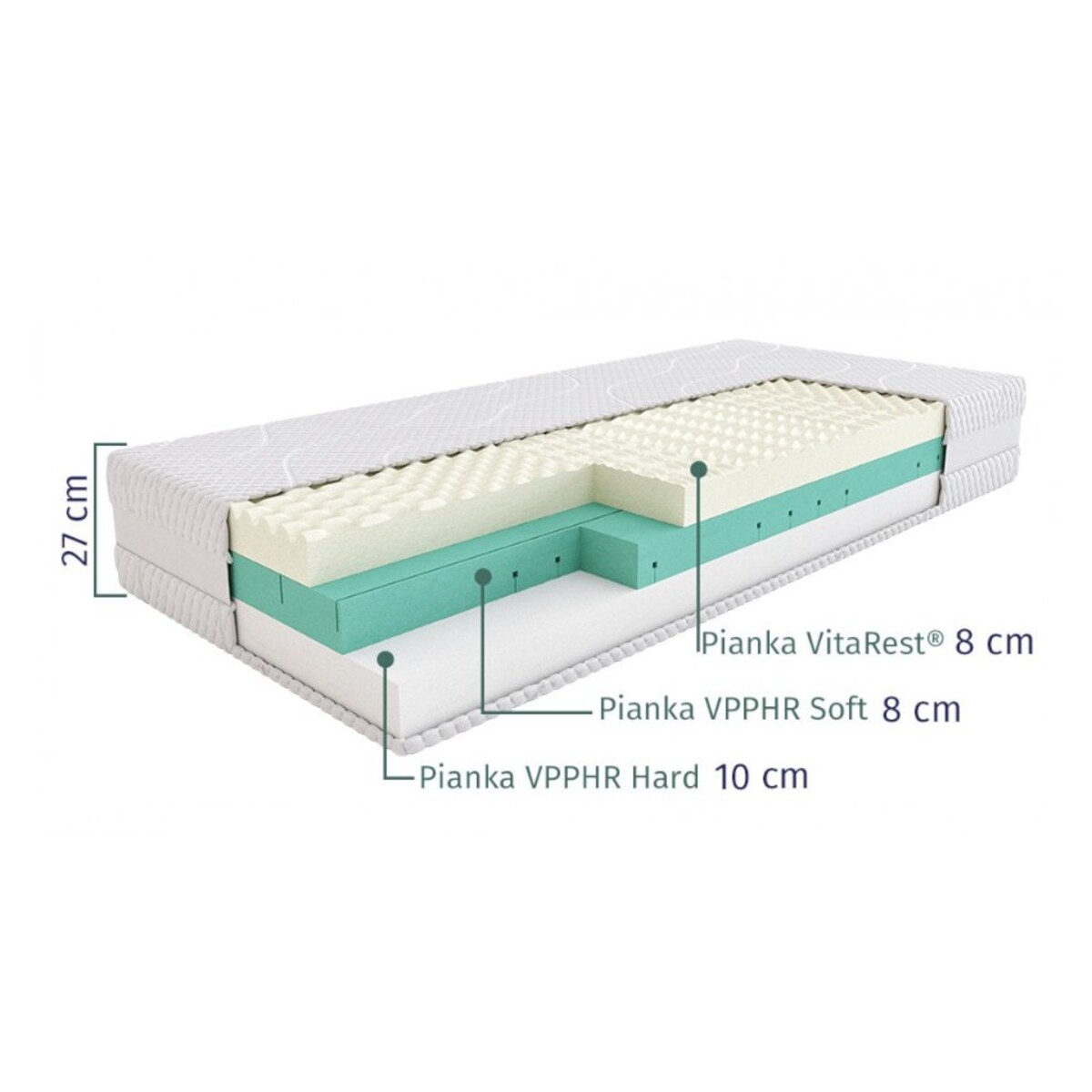 SLEEPMED SUPREME - materac termoelastyczny, piankowy