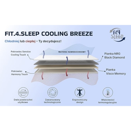 Fit.4.Sleep Topper Cool Breeze - materac nawierzchniowy