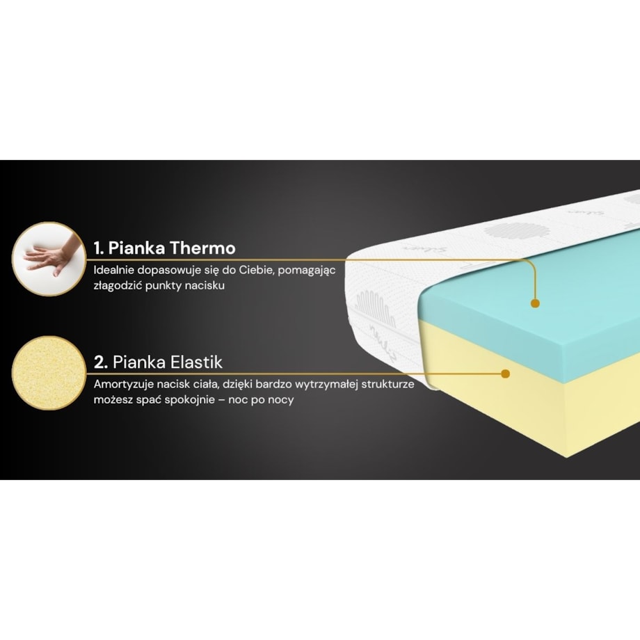 Materac ELFO termoelastyczny Silver Plus H3 180x200