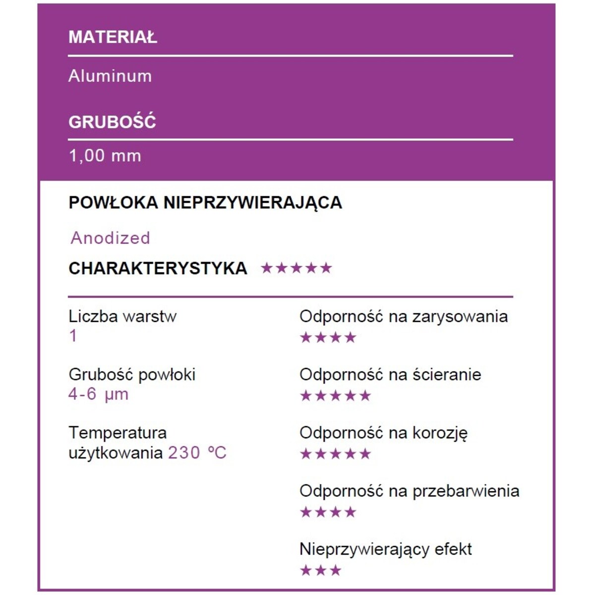 Patisse - Forma tortowa z wyjmowanym spodem 22cm PROFESSIONAL