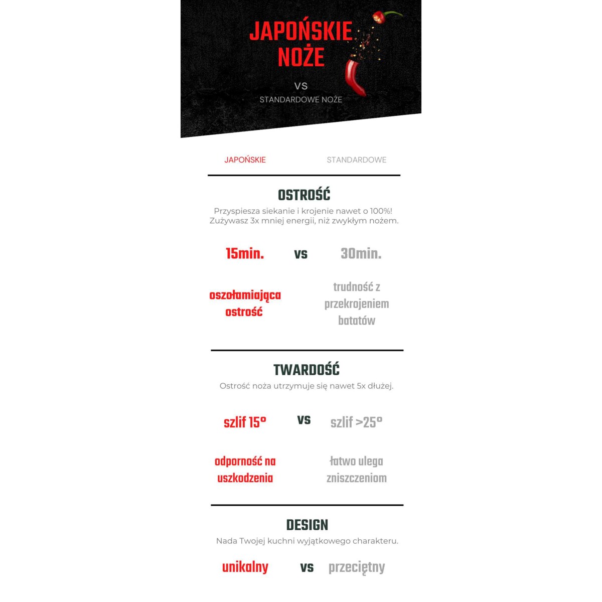 Noże japońskie zestaw 10szt. Muteki w pudełku prezentowym Stal wysokowęglowa