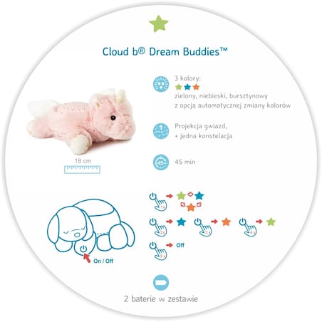 Pluszowy projektor dla dzieci - Jednorożec Ella - przyjaciel do snu - Cloud b® Dream Buddies™