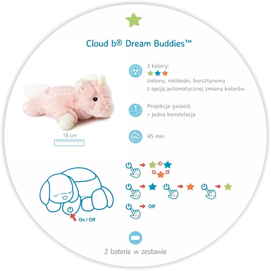 Pluszowy projektor dla dzieci - Jednorożec Ella - przyjaciel do snu - Cloud b® Dream Buddies™