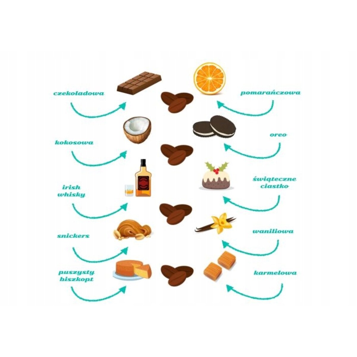 Najlepszy Zestaw 10 szt. kaw urodzinowych smakowych mielonych prezent gift