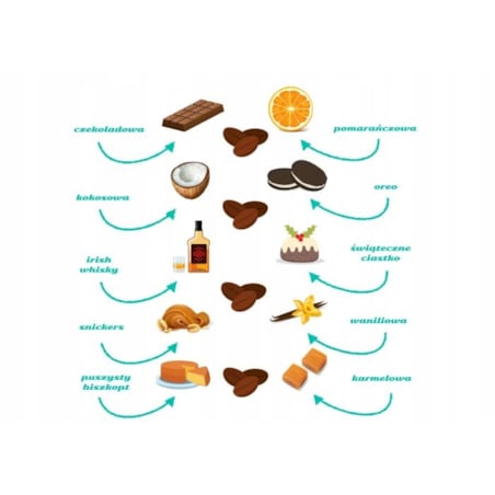 Najlepszy Zestaw 10 szt. kaw urodzinowych smakowych mielonych prezent gift