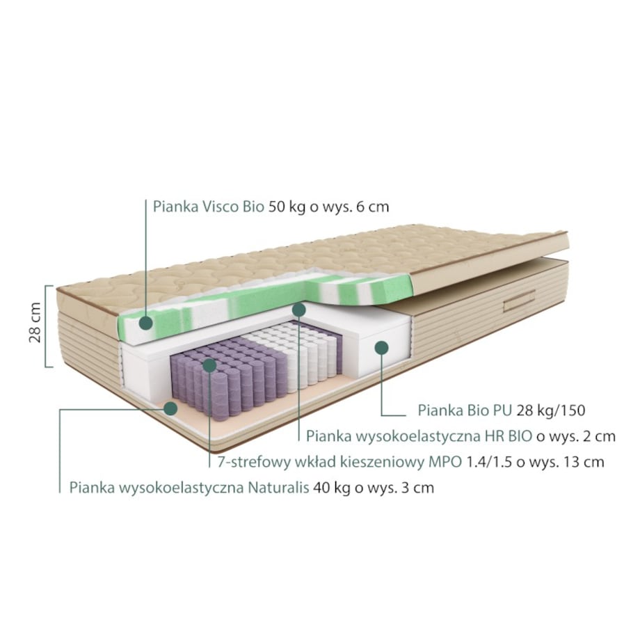 SLEEPMED NATURA HYBRID PLUS - materac naturalny, hybrydowy