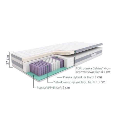 SLEEPMED HYBRID PREMIUM PLUS - materac multipocket, sprężynowy
