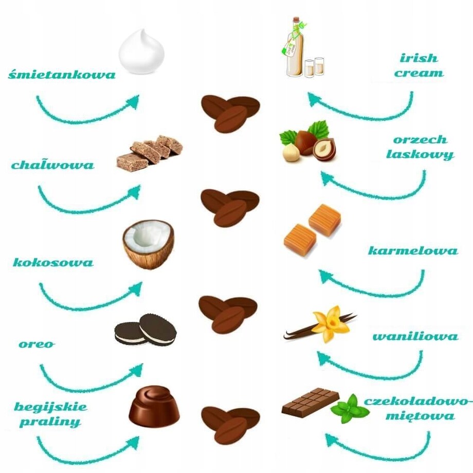 Najlepszy Kawowy zestaw prezentowy na DZIEŃ NAUCZCYCIELA DLA WYCHOWAWCY