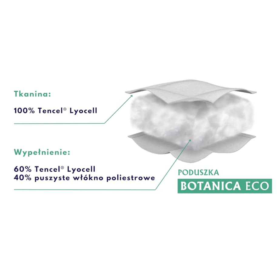 Poduszka 70x80 BOTANICA ECO Senna Home