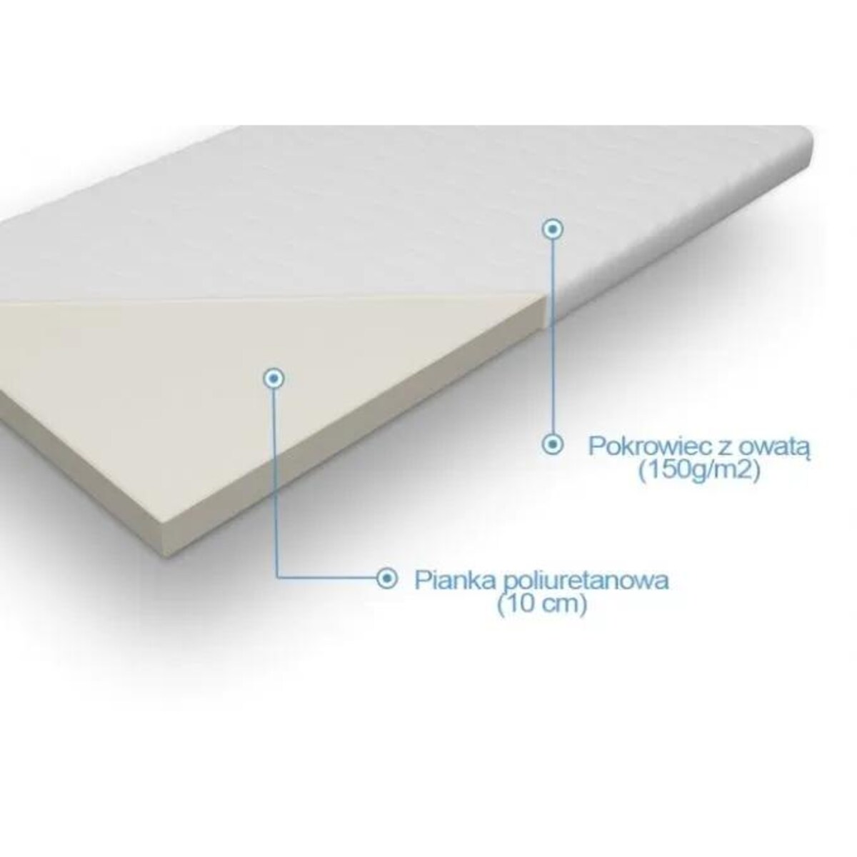 Materac LENNY 120x200 piankowy