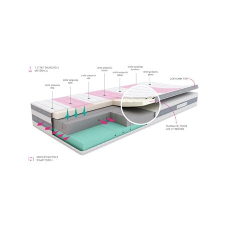 SLEEPMED HYBRID PREMIUM PLUS - materac multipocket, sprężynowy