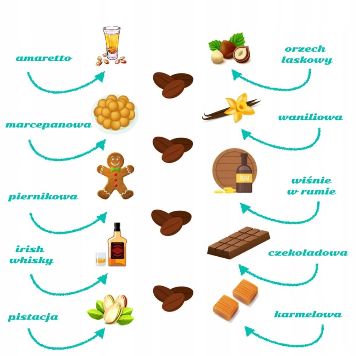 ZESTAW 10 SMAKÓW KAW NA DZIEŃ DZIADKA PREZENT UPOMINEK NA DZIEŃ DZIADKA