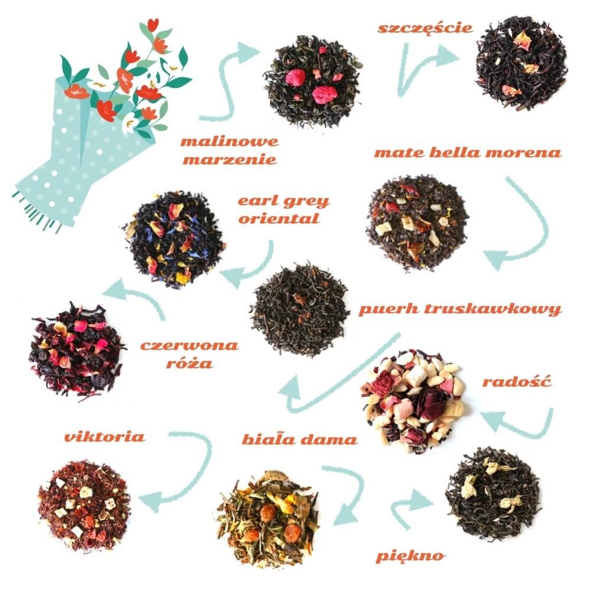 Herbata na Dzień Kobiet - zestaw prezentowy z herbatami wysokiej jakości 10 * 5g. Wyjątkowy prezent upominek dla niej mamy siostry koleżanki przyjaciółki dziewczyny kobiety