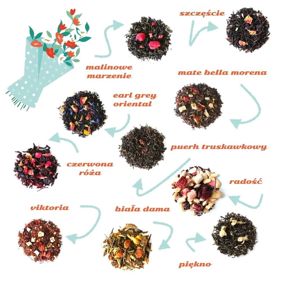 Herbata na Dzień Kobiet - zestaw prezentowy z herbatami wysokiej jakości 10 * 5g. Wyjątkowy prezent upominek dla niej mamy siostry koleżanki przyjaciółki dziewczyny kobiety